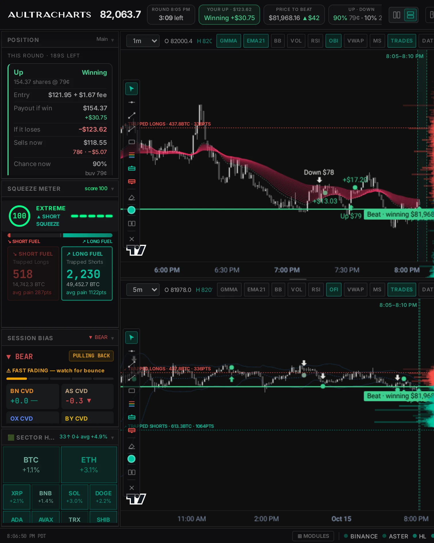 AultraCharts panel with two Bitcoin charts and position details