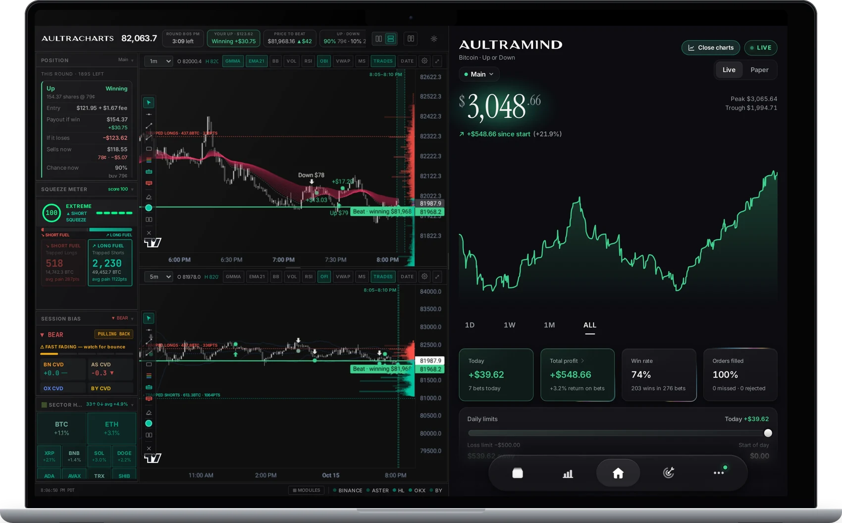 Aultramind Pro on a laptop: AultraCharts with defended levels and volume profile beside the account cockpit
