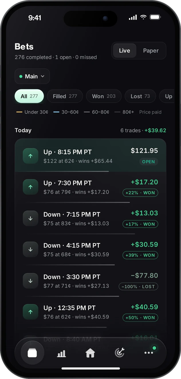 Bets list with filters for won, lost and price paid